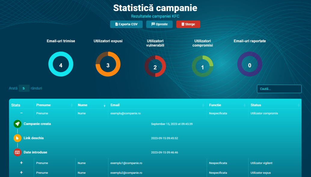 Analiză campanii phishing